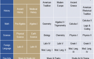 North Phoenix Prep 6th-12th Curriculum