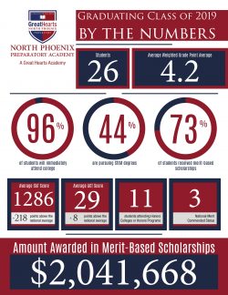 Info graphic, 2 million in scholarships